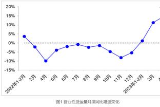 首发五虎全部20+！湖人5人得分20+ 队史近40年首次